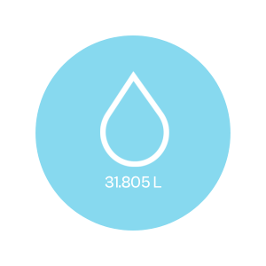 lorem ipsum