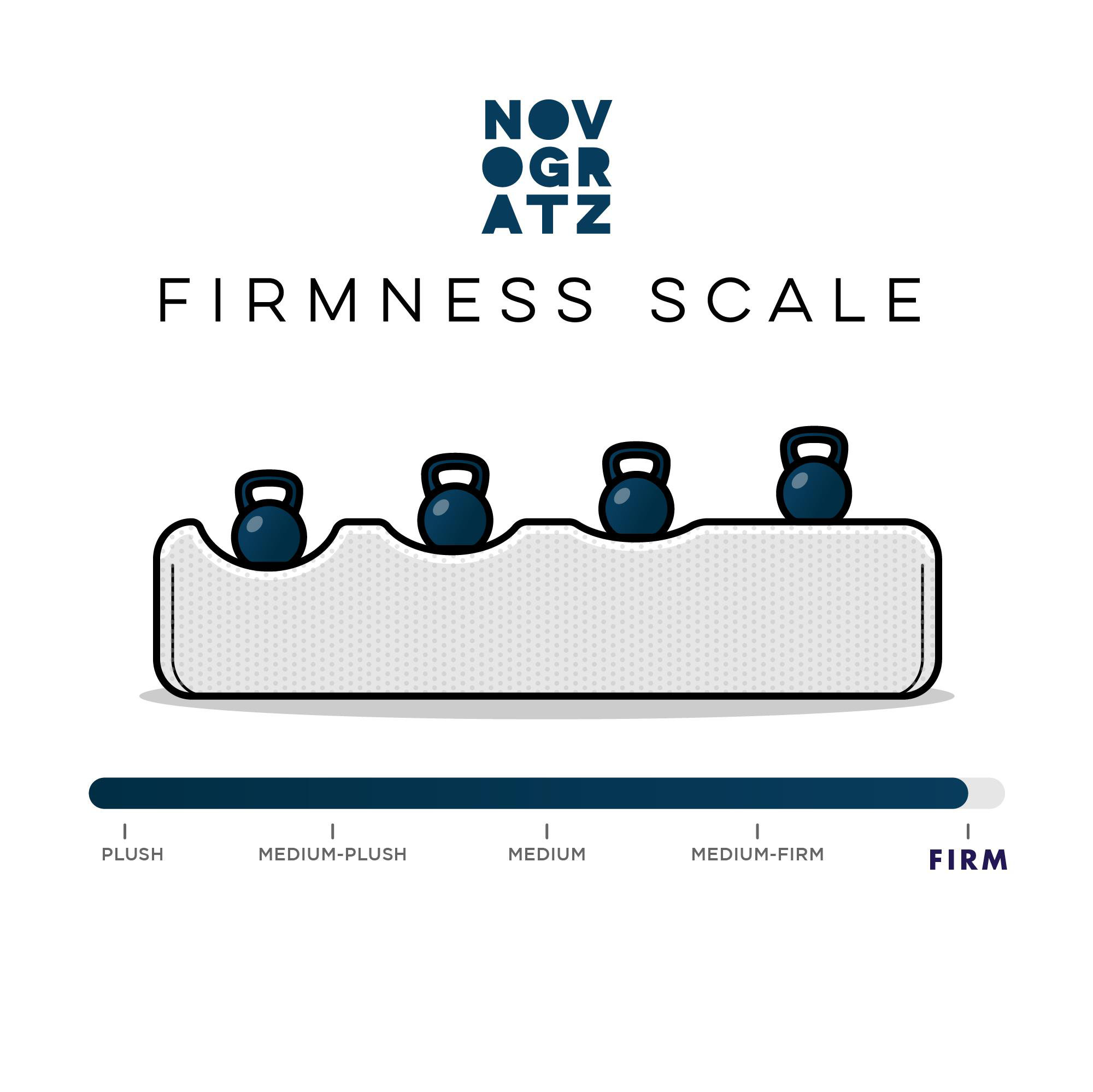 Firmness