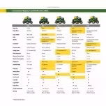 John Deere S100 ride-on lawnmower, 107 cm (42 inch) cutting width – 17.5 hp petrol hydrostatic drive