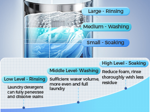Intelligent Water Level Control System