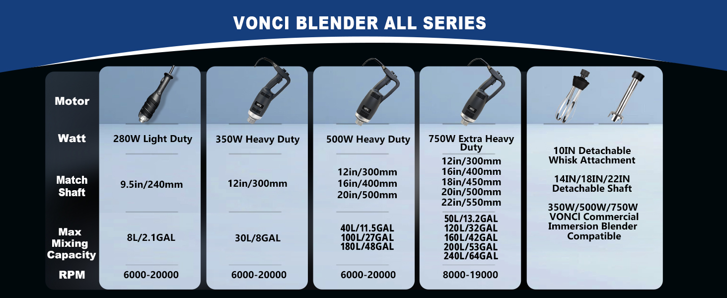 commercial immersion blender