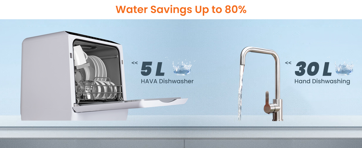 HAVA Countertop Dishwasher