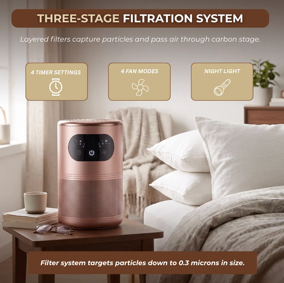 Air Purifier 1076 ft² Room Coverage with Timer and Speed Control Air Purifier 1076 ft² Room Coverage with Timer and Speed Control