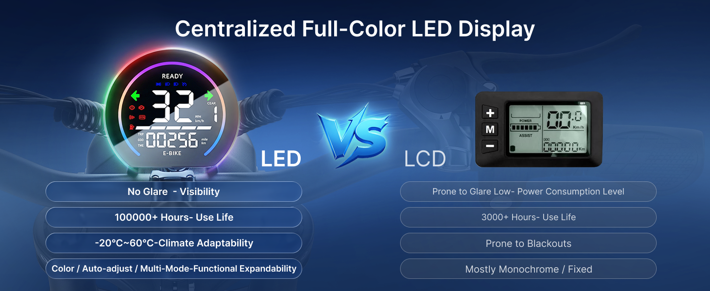 This image compares e-bike LED vs. LCD displays, favoring LED聶s visibility, lifespan, and features.