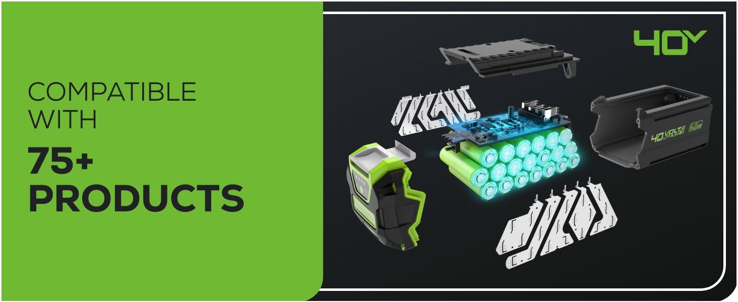 compatible with 75+ products