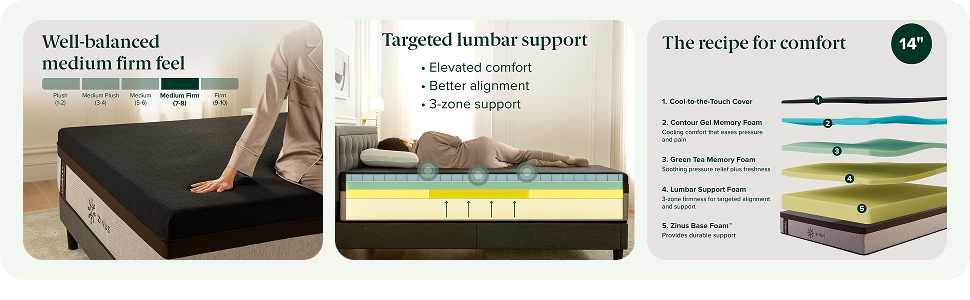 Lumbar+ Mattress Benefits