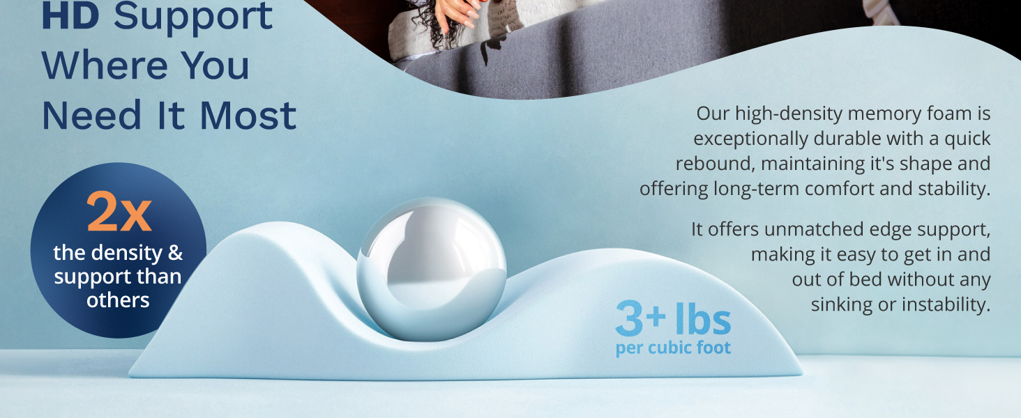 Our High-Density memory foam is 3+ lbs per cubic foot & 2x the density & support than competitors.