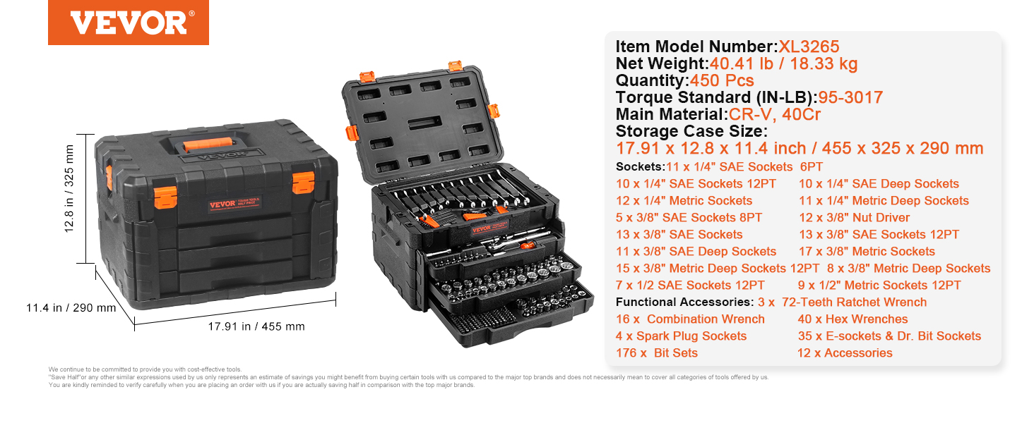 socket set metric and standard full