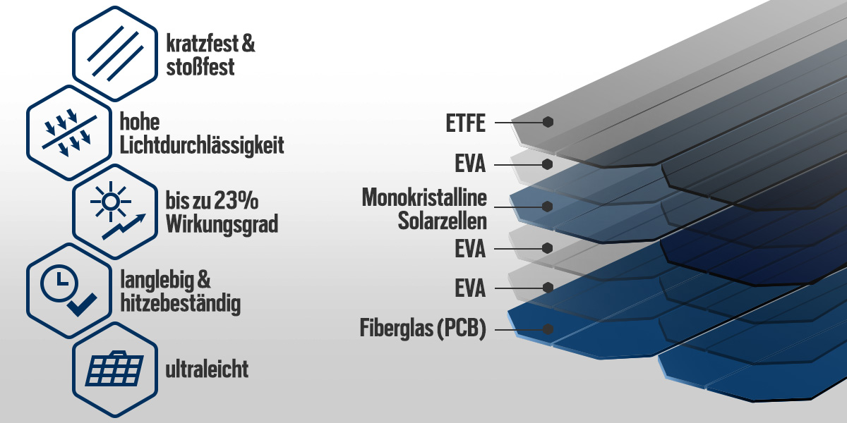 Aufbau