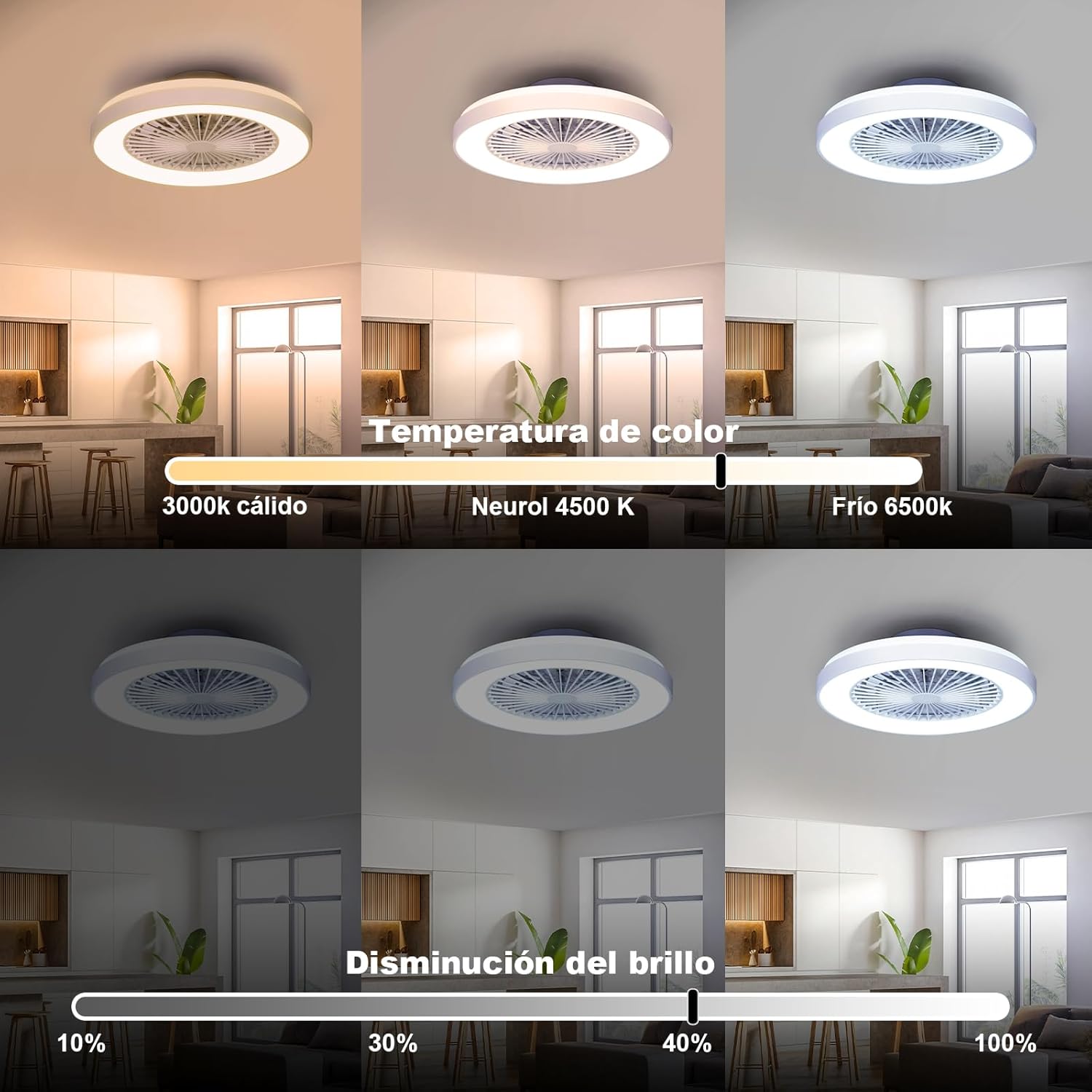 Ventilador de Techo Blanco activeallbrite, Motor DC 20W, Velocidad del Viento Ajustable con Control Remoto, Adecuado para Dormitorio y Habitación Infantil