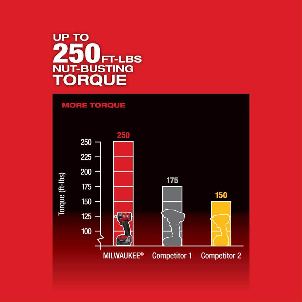 2025 M18 FUEL GEN-3 18V Llave de Impacto Compacta Inalámbrica de 1/2 Pulgada con Anillo de Fricción (Solo Herramienta) 2855-20