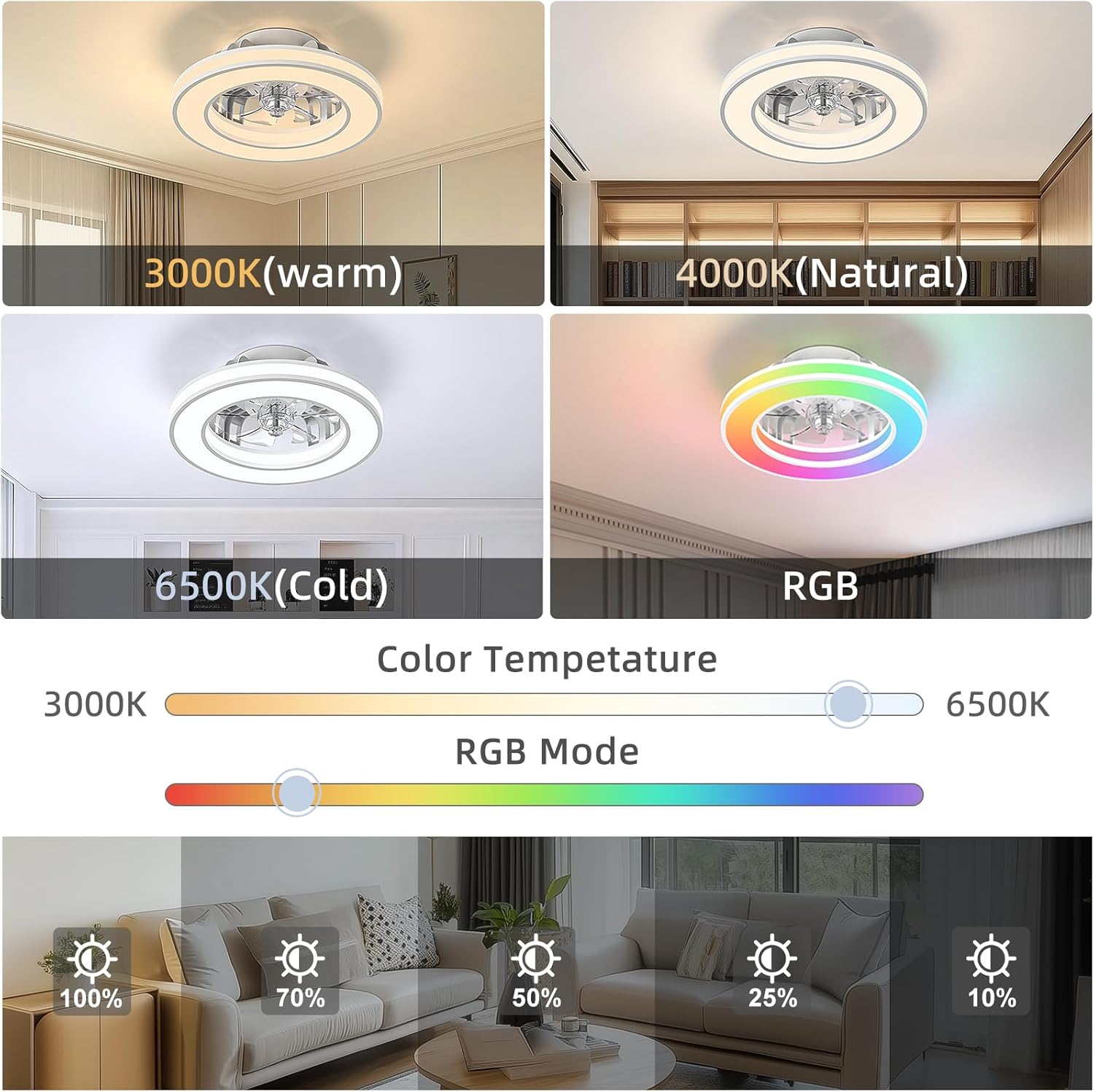 Ventilador de Techo con Luz 40.5 cm, Ventilador Silencioso de 20 W, Regulable 3000K-4000K-6500K, 6 Velocidades con Control Remoto, Temporizador, Memoria de Luz, Ventilador Reversible
