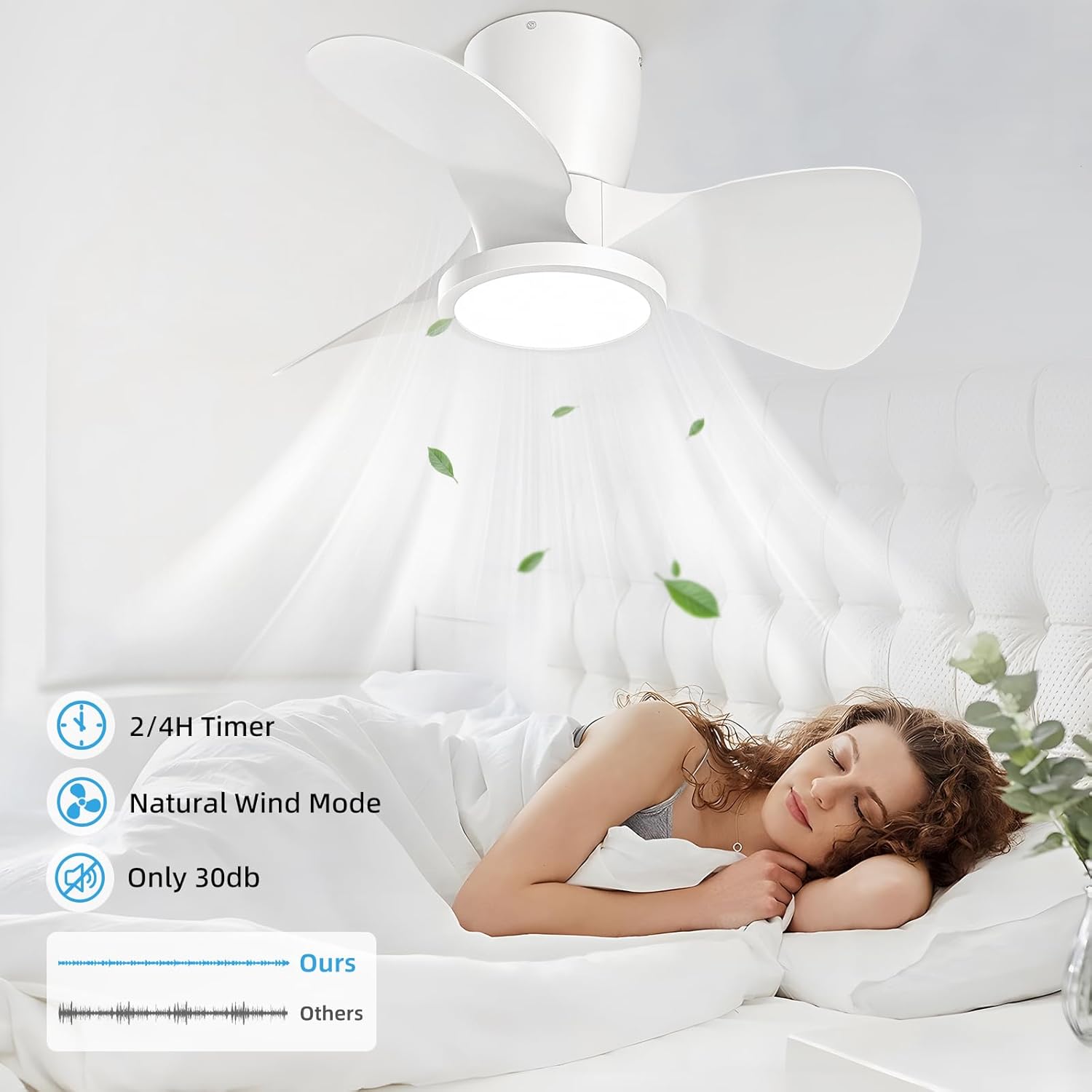 Ventilador de techo con luz Ateroll, Ø61 cm, LED regulable 3CCT (3000K-4000K-5000K), 1500LM, con control remoto, 6 velocidades, temporizador, ideal para sala y dormitorio