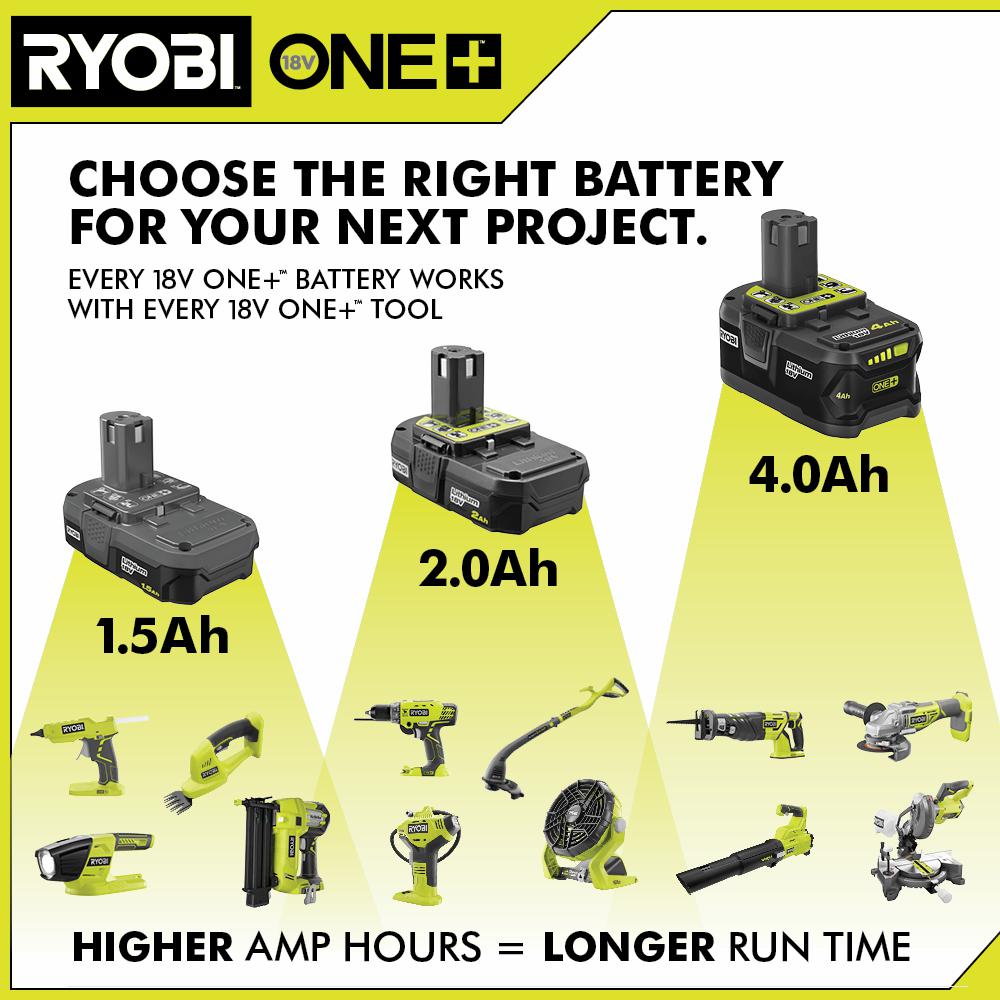 2025 RYOBI ONE+ Kit de Súper Cargador de 18V con (2) Baterías de 1.5 Ah y (2) Baterías de 4.0 Ah