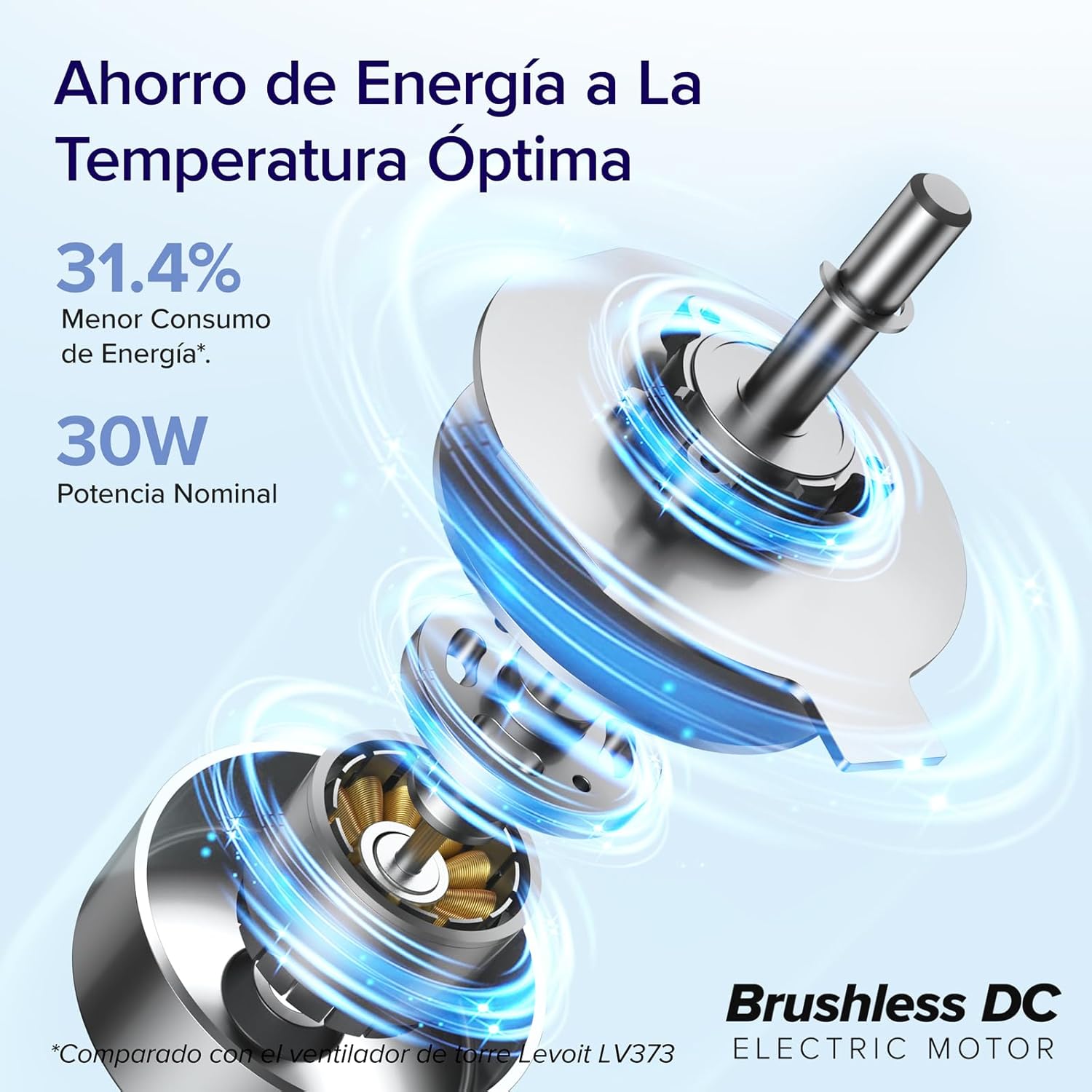 Ventilador de Torre LEVOIT 20dB con Control Remoto, 7.9 m/s con Motor DC, Ventilador Silencioso de 26W con Modo Sueño, 4 Modos y 12 Velocidades, Temporizador de 12H, Pantalla LED, Oscilación de 90°, Blanco