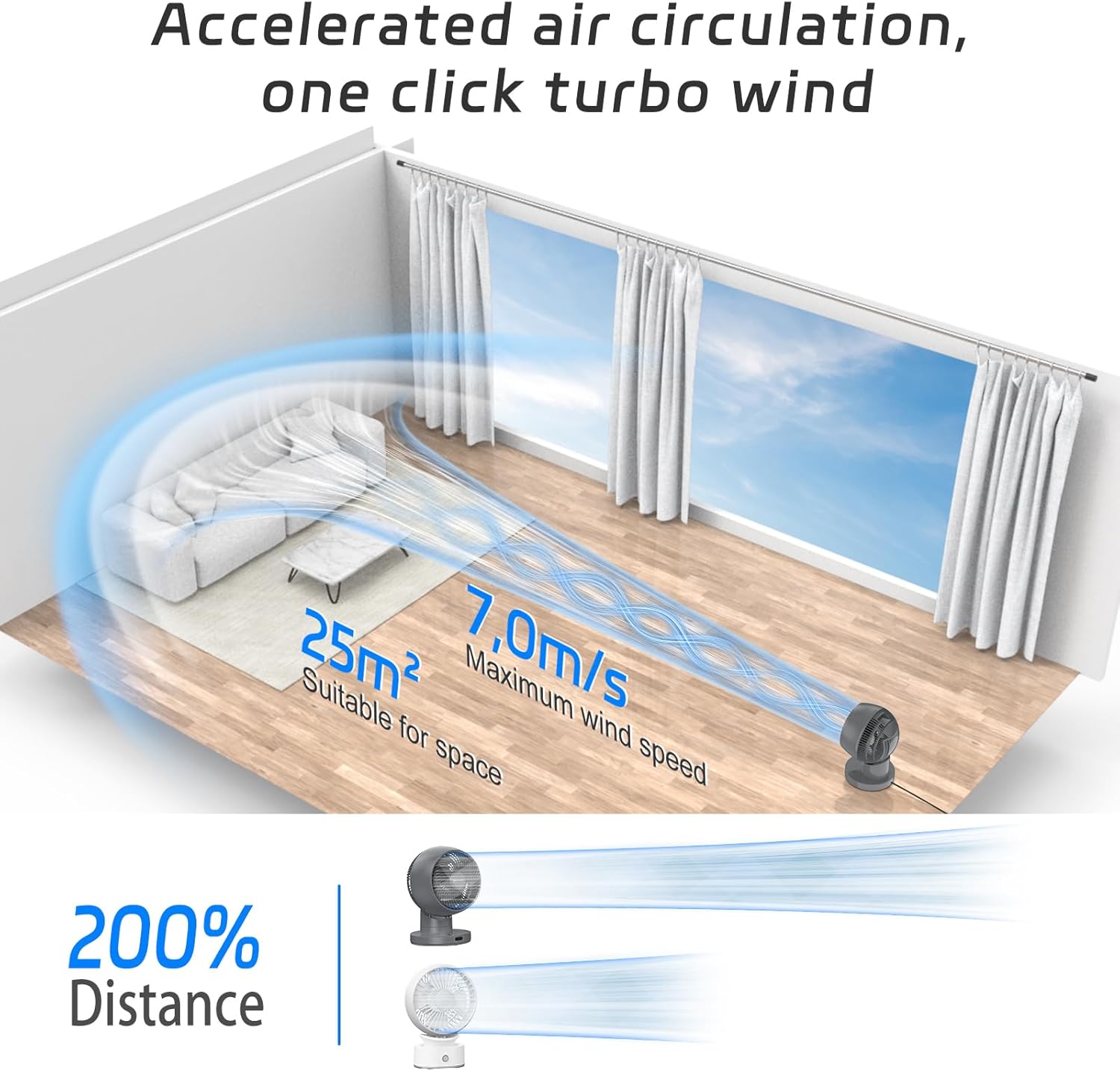 MYCARBON Ventilador de Mesa Turbo Silencioso 20dB, Motor DC Potente, Oscilación de 30°-60°-90°, 11 Velocidades, Temporizador 12h y Encendido Programado, con Control Remoto