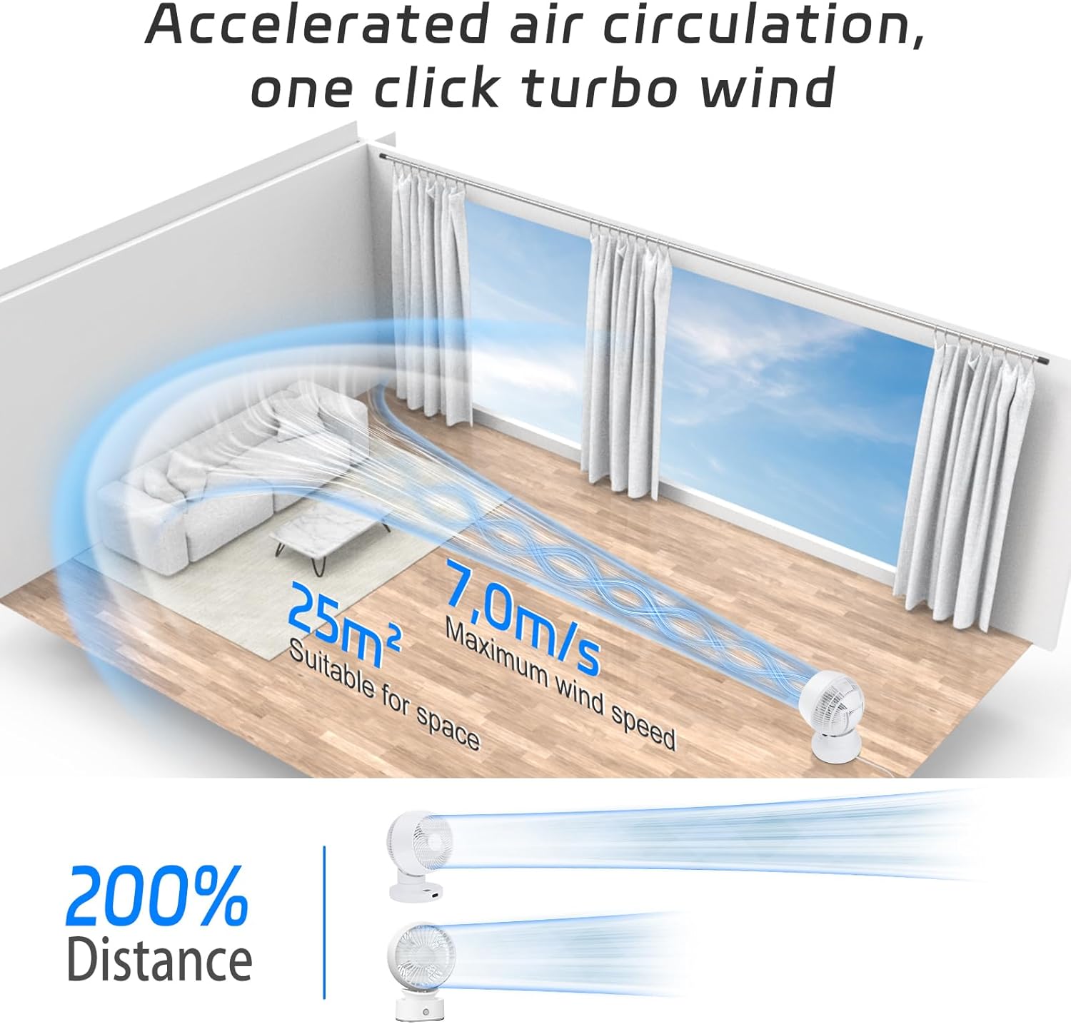 MYCARBON Ventilador de Mesa Turbo Silencioso 20dB, Motor DC Potente, Oscilación de 30°-60°-90°, 11 Velocidades, Temporizador 12h y Encendido Programado, con Control Remoto