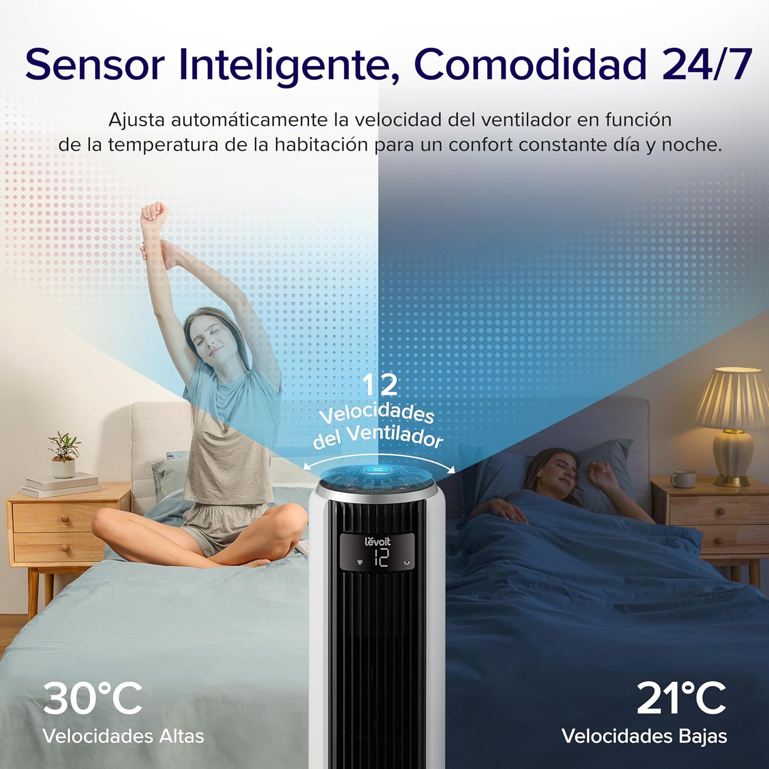 Ventilador de Torre LEVOIT 20dB con Control Remoto, 7.9 m/s con Motor DC, Ventilador Silencioso de 26W con Modo Sueño, 4 Modos y 12 Velocidades, Temporizador de 12H, Pantalla LED, Oscilación de 90°, Blanco