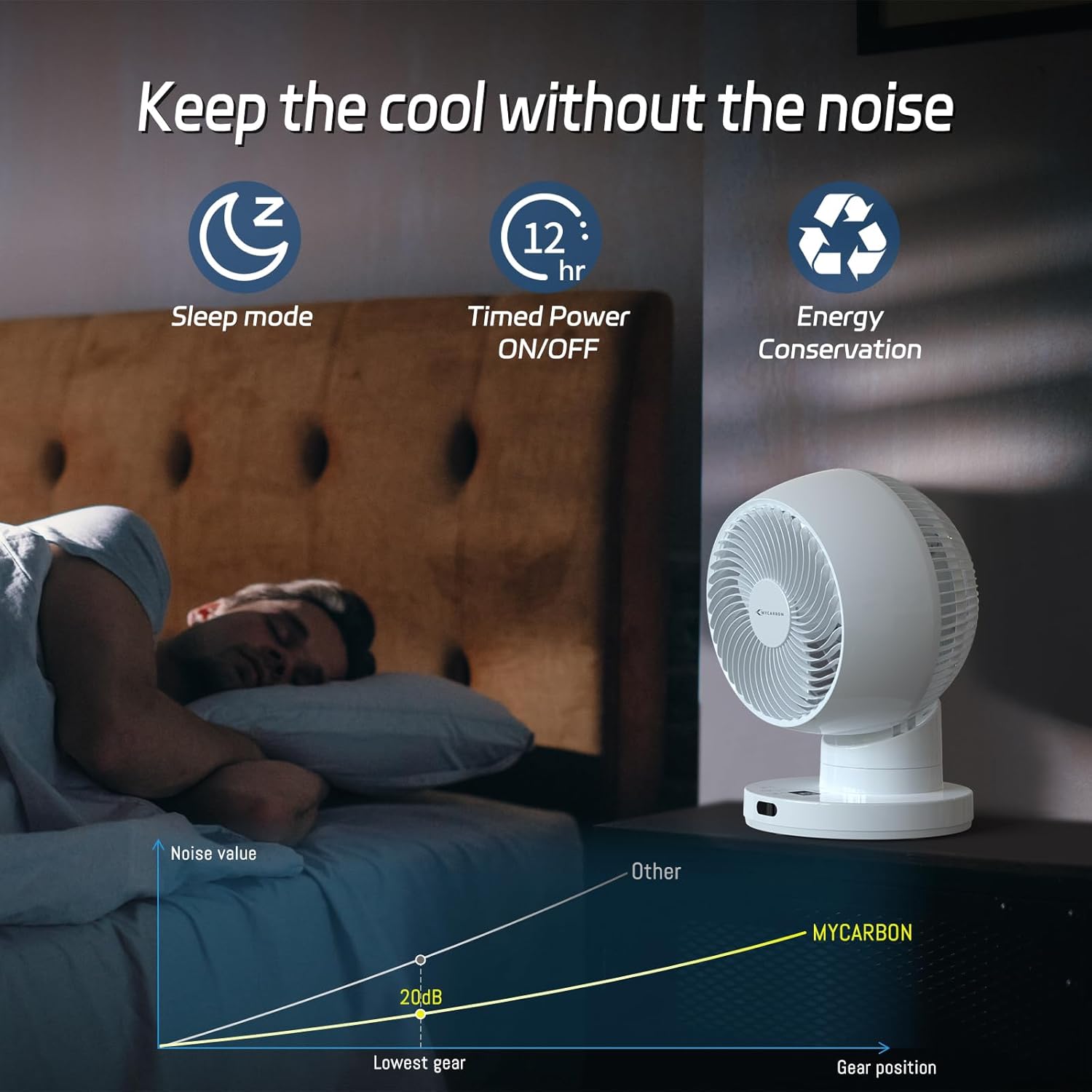 MYCARBON Ventilador de Mesa Turbo Silencioso 20dB, Motor DC Potente, Oscilación de 30°-60°-90°, 11 Velocidades, Temporizador 12h y Encendido Programado, con Control Remoto