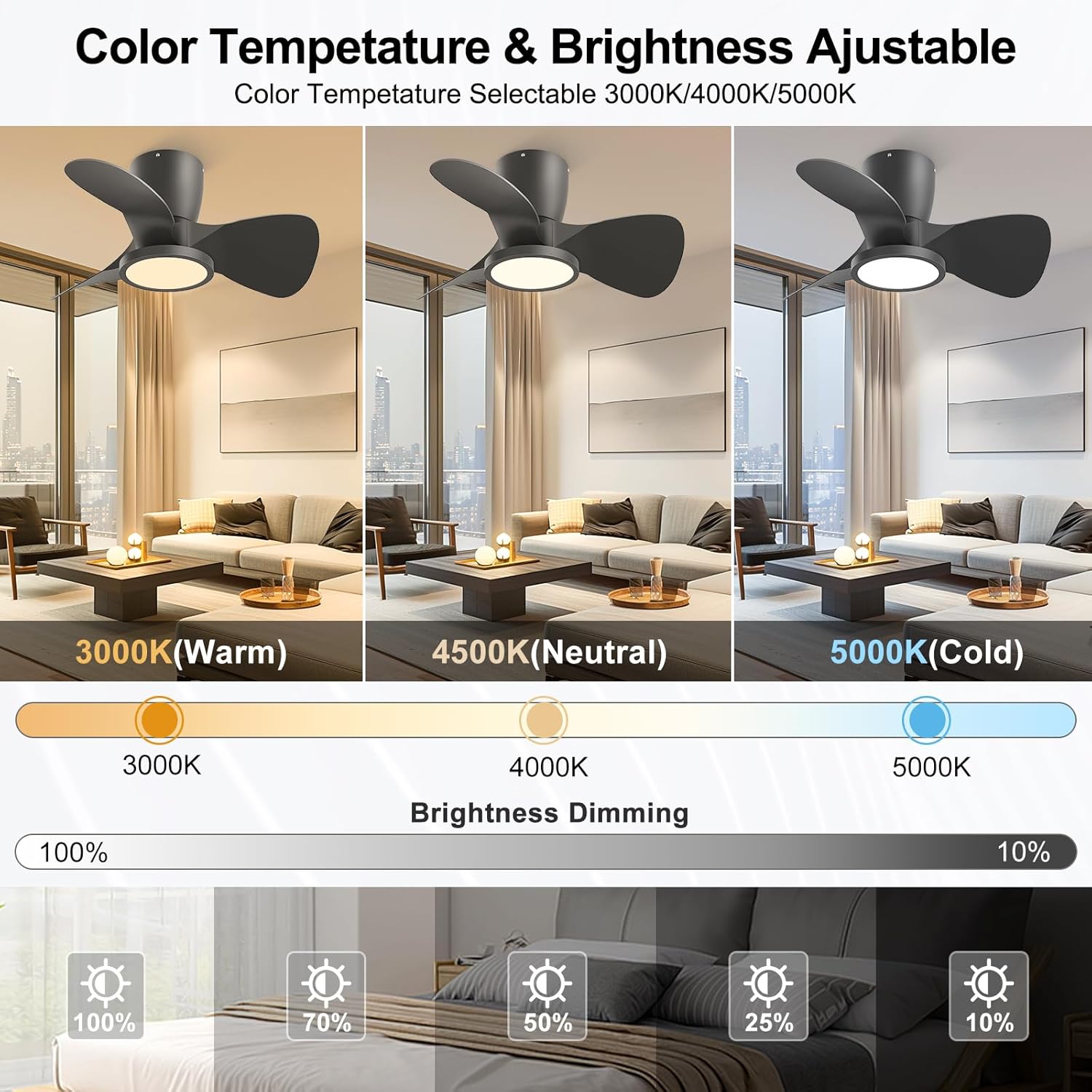 Ventilador de techo con luz Ateroll, Ø61 cm, LED regulable 3CCT (3000K-4000K-5000K), 1500LM, con control remoto, 6 velocidades, temporizador, ideal para sala y dormitorio