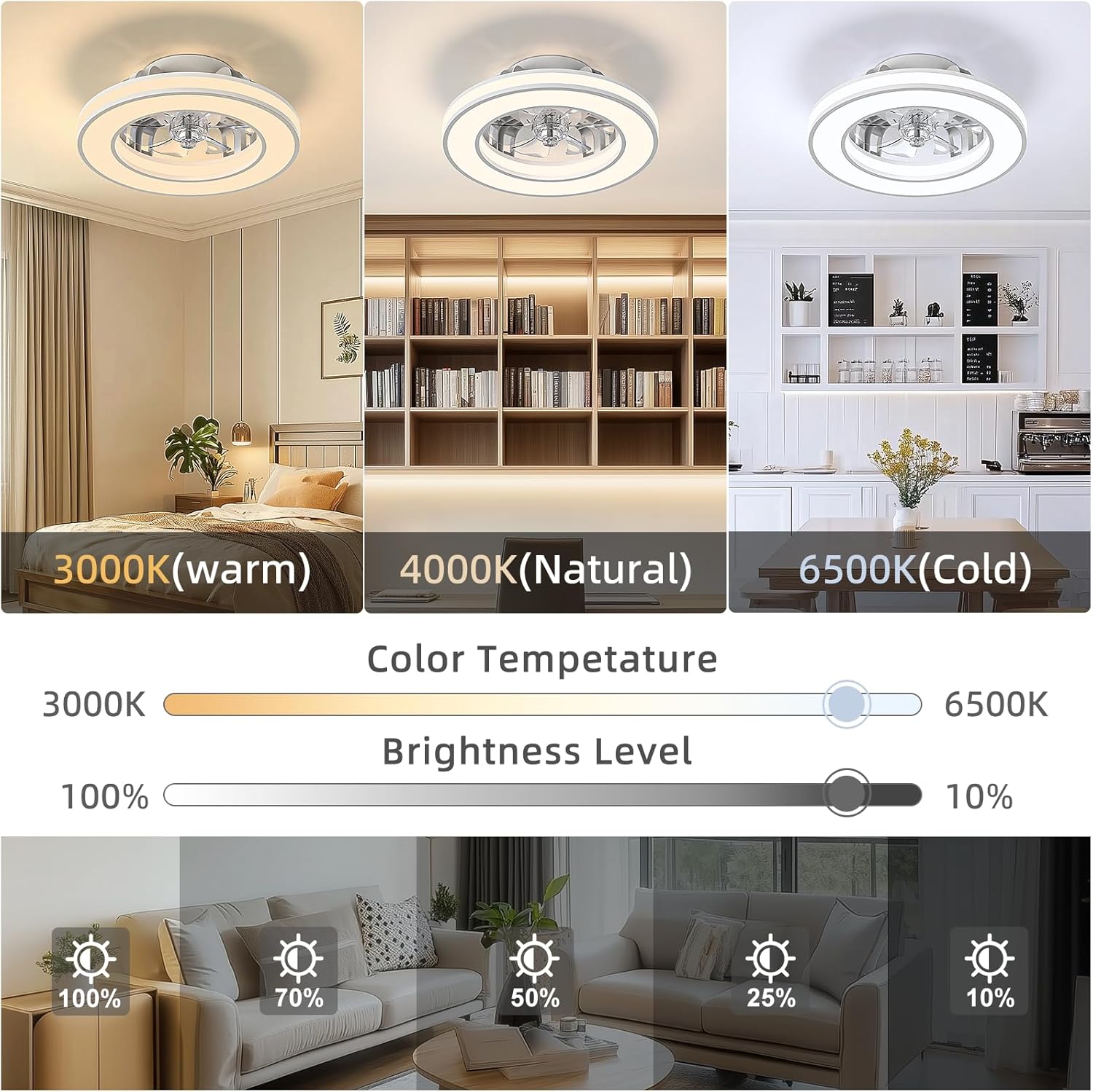 Ventilador de Techo con Luz 40.5 cm, Ventilador Silencioso de 20 W, Regulable 3000K-4000K-6500K, 6 Velocidades con Control Remoto, Temporizador, Memoria de Luz, Ventilador Reversible