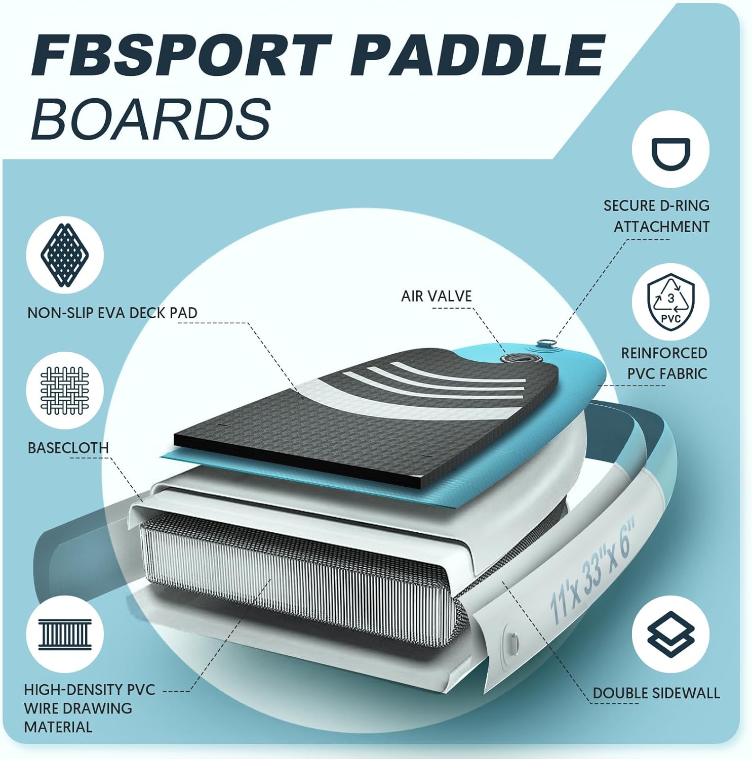 Tabla de Paddle Premium FBSPORT de 11 pulgadas, tabla de yoga con accesorios SUP y bolsa de transporte, postura ancha, control de surf, cubierta antideslizante, correa, remo y bomba para jóvenes y adultos