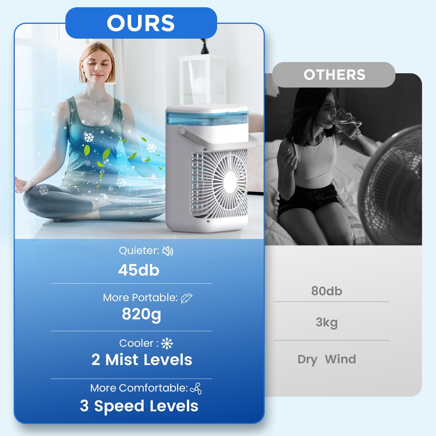 Aire Acondicionado Portátil Mini con Tanque de 1000 ml, Enfriador de Aire 5 en 1 Silencioso, 3 Velocidades / 2 Modos de Pulverización / Humidificación / 7 Luces LED / Temporizador 2-4H, Ventilador para Hogar y Oficina