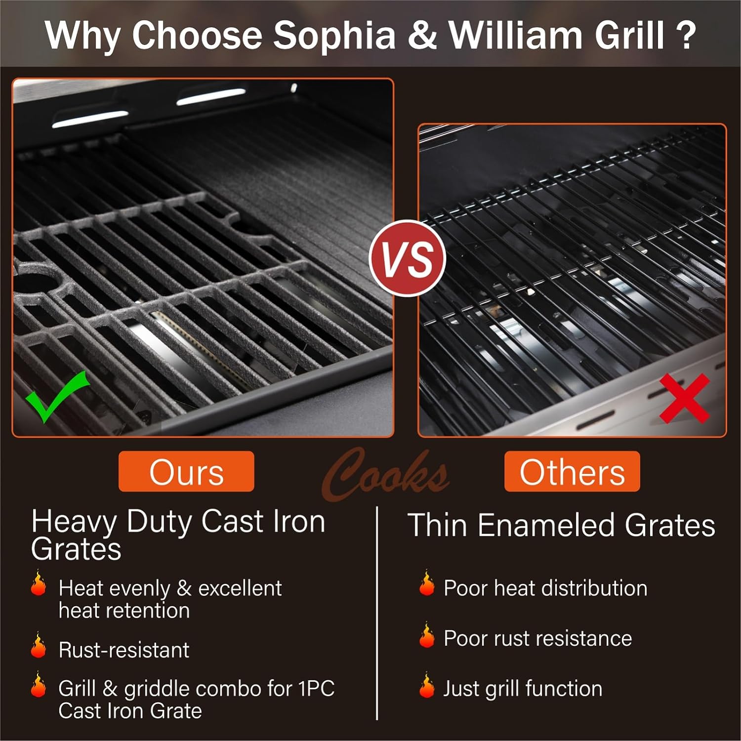 2025 Parrilla a Gas con Quemador Lateral y Parrilla de Hierro Fundido Esmalte Porcelánico 42,000 BTU, Parrilla Portátil de Acero Inoxidable, Propano