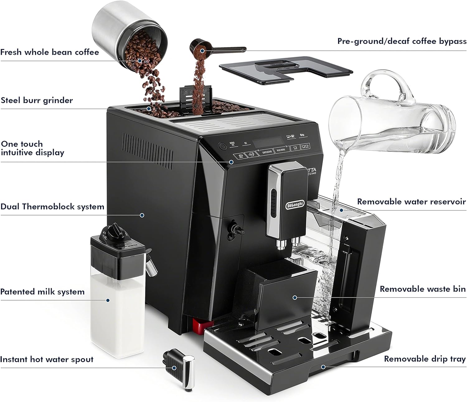 De'Longhi Eletta Fully Automatic Espresso Machine (Refurbished), 1300 milliliters, Black