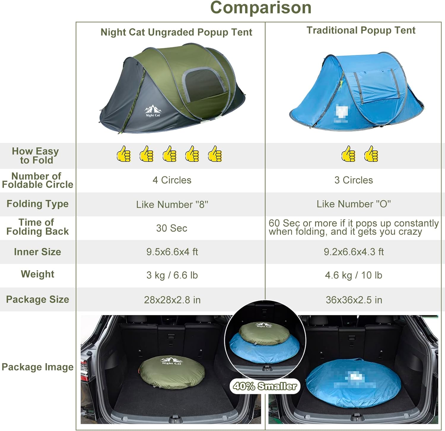 Night Cat Pop Up Tent 2 4 Person: Waterproof Camping Tent Easy Setup for Picnic Festival in Park Backyard Garden