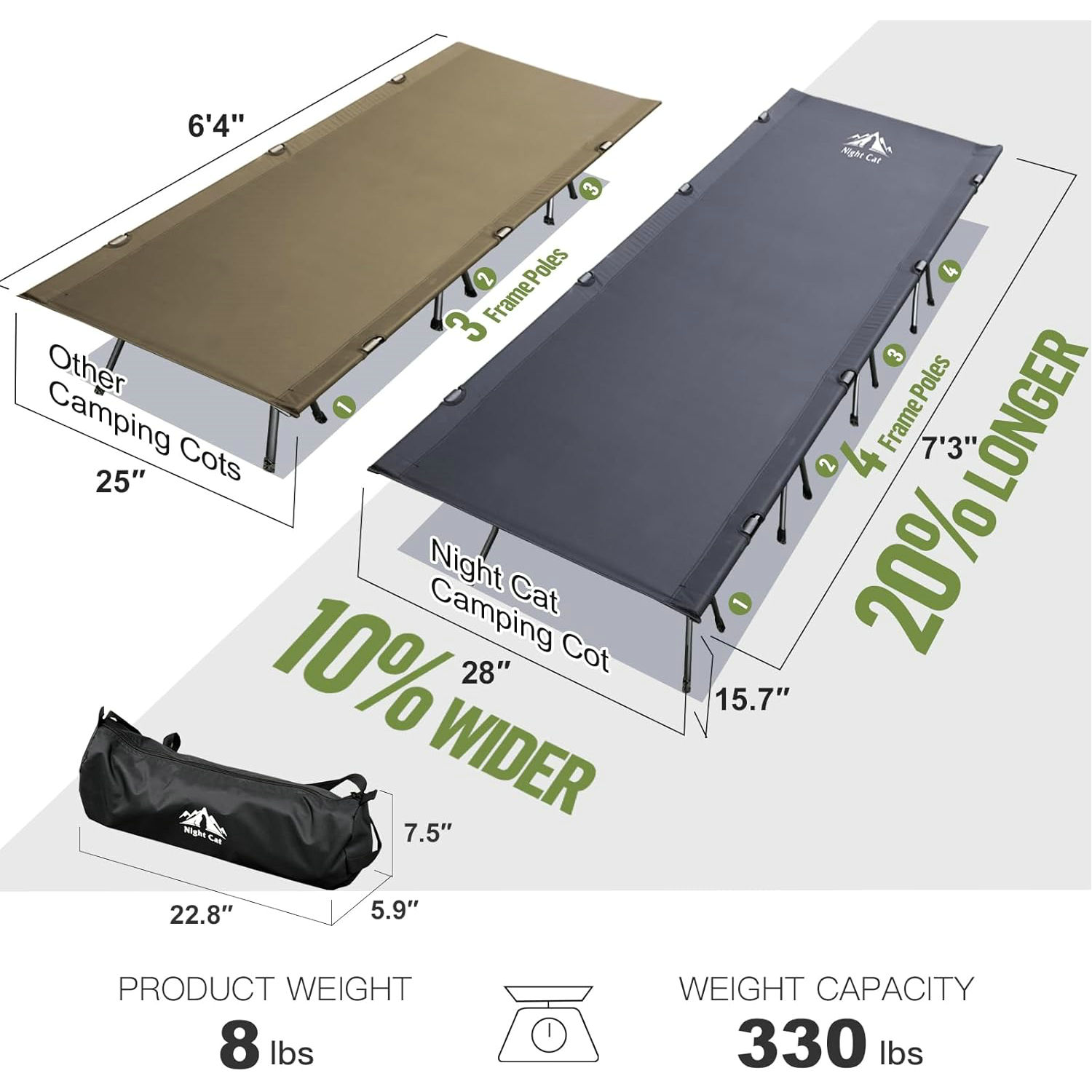 Night Cat Camping Cot Bed - Portable Folding Sleeping Cots for Adults 1-Person Outdoor Elevated Off-Ground Beds Easy Set-up Army Sleeping Bed 87