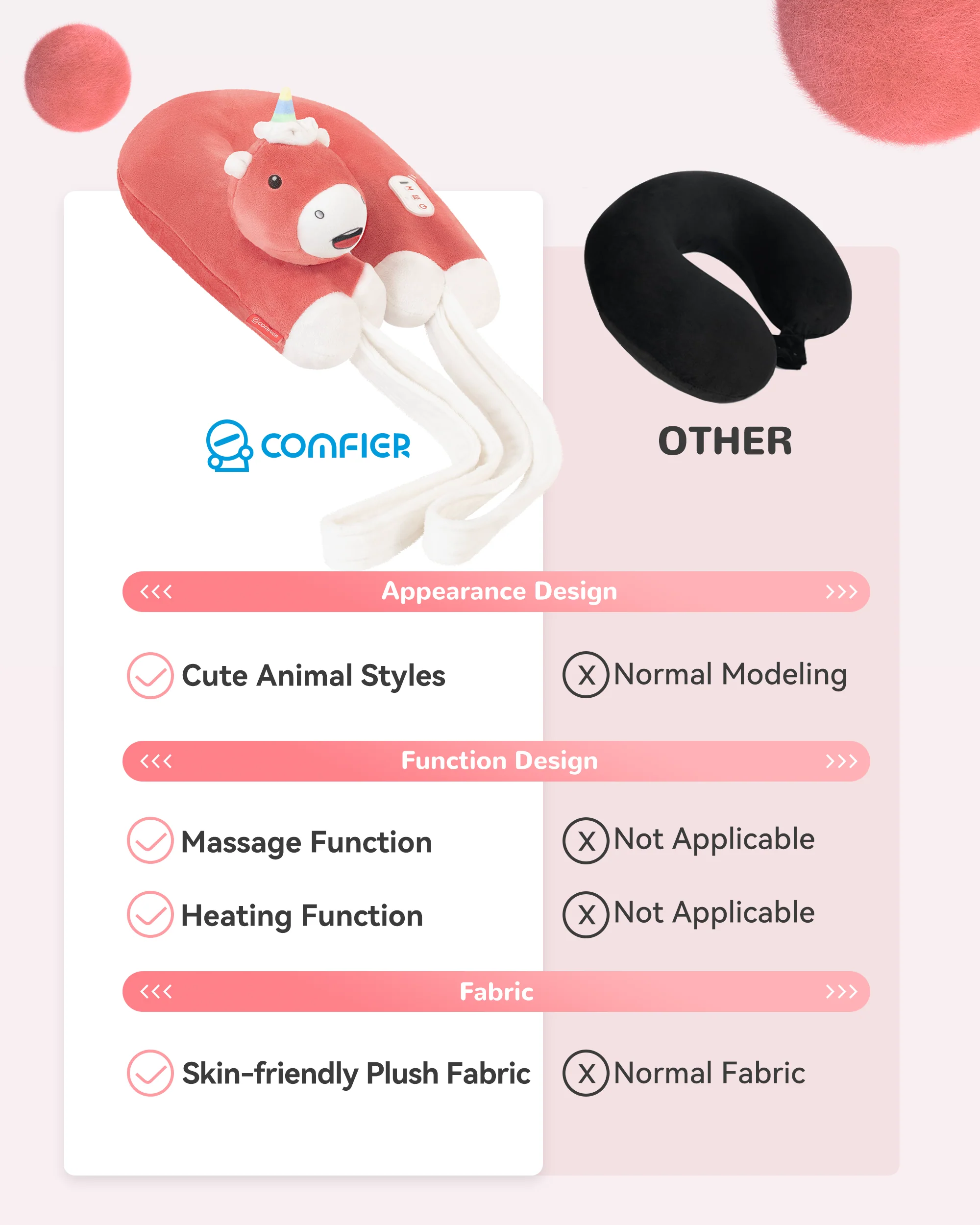 COMFIER Neck Pillow for Traveling, Heated Travel Pillow with Kneading Massage, Neck Massager Pillow with Cute Unicorn Shape,Travel Neck Pillow for Airplane, Office, Home CF-6407