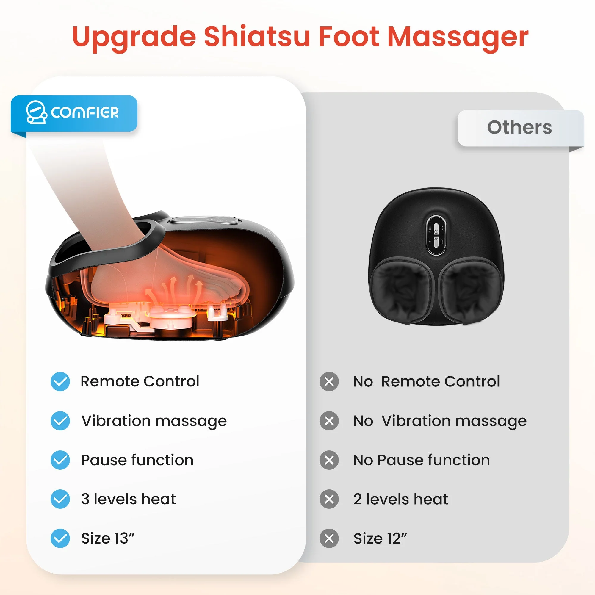 COMFIER Shiatsu Foot Massager with Remote Control, Pause Function, Heat, Compression, Vibration for Neuropathy, Plantar Fasciitis, Size 13 CF-5212RC