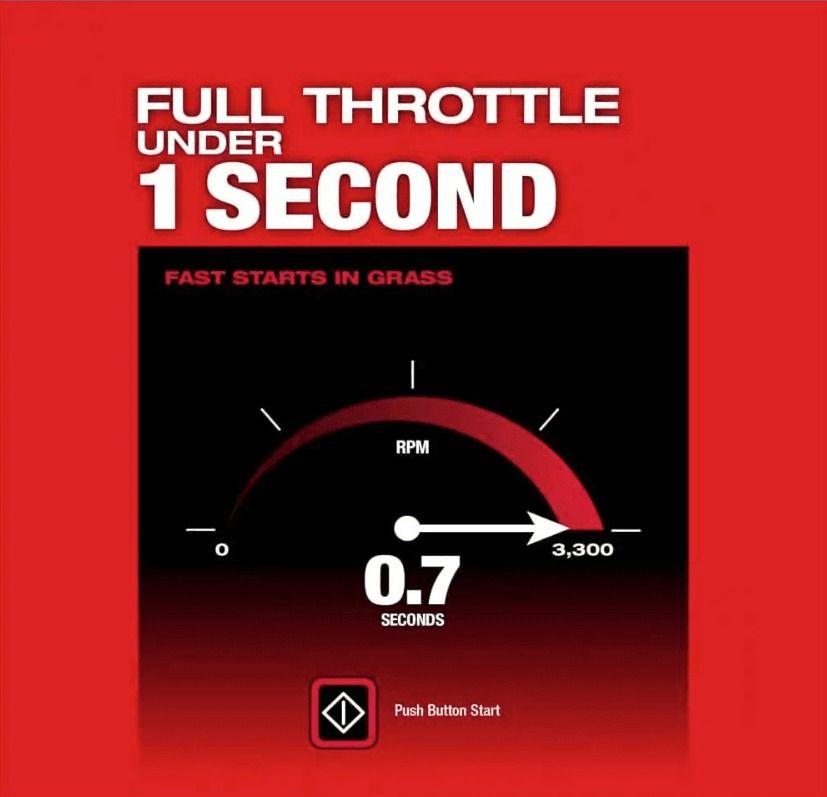 Milwaukee M18 FUEL 2823-22HD Self-Propelled Dual Battery Mower Kit