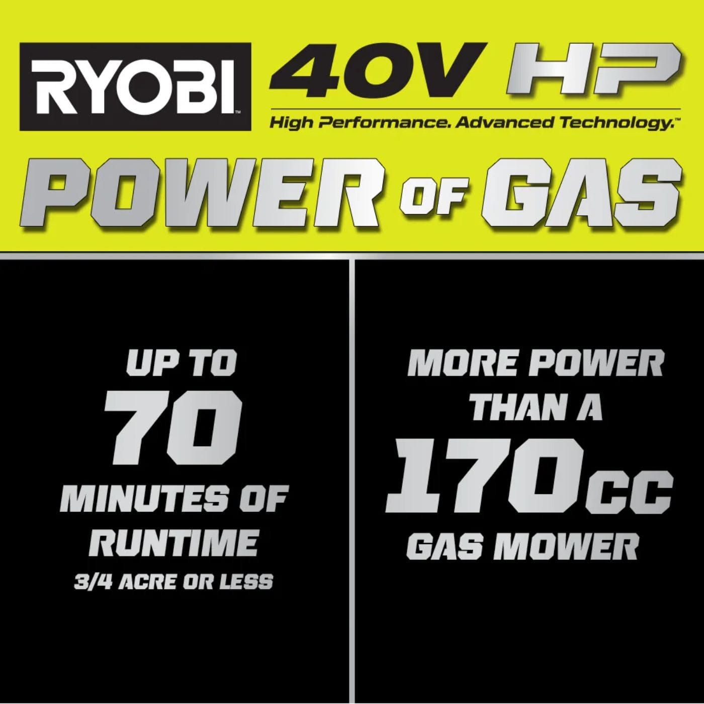 RYOBI 40V HP Brushless Whisper Series 21-Inch Walk-Behind Self-Propelled All-Wheel Drive Lawn Mower