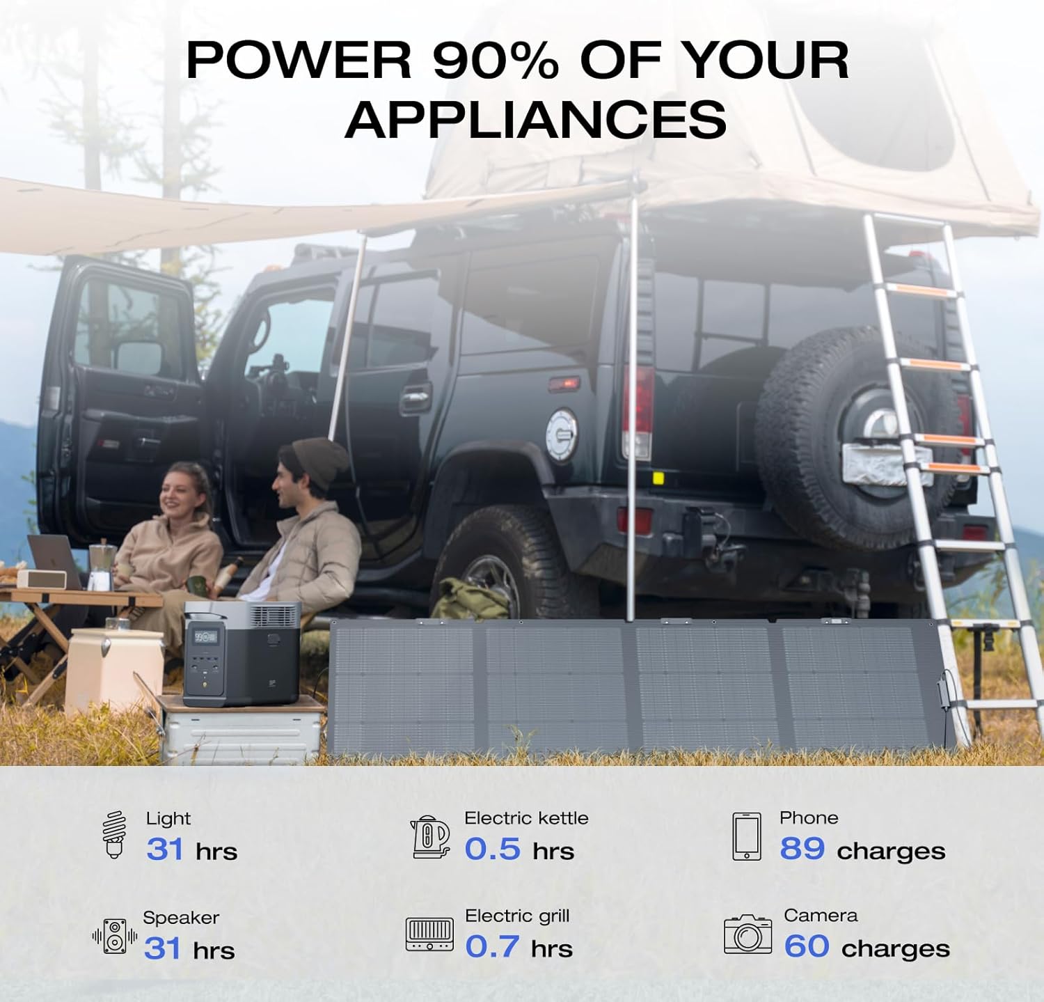 EF ECOFLOW Portable Power Station DELTA 2, 1024Wh LiFePO4 (LFP) Battery, 1800W AC/100W USB-C Output, Solar Generator(Solar Panel Optional) for Home Backup Power, Camping & RVs