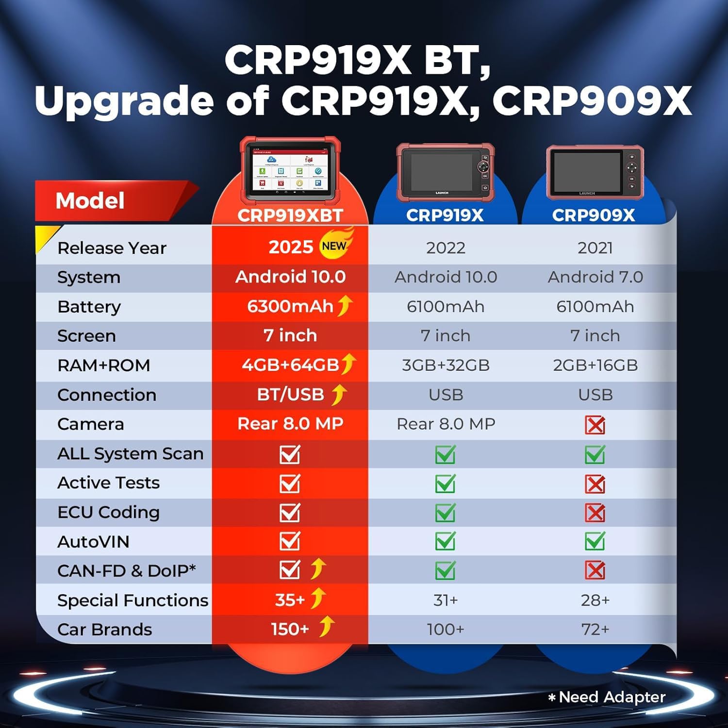LAUNCH X431 CRP919XBT Elite OBD2 Scanner 2025 Wireless Bidirectional Tool, ECU Coding, CANFD&DOIP, Full System Car Diagnostic Tool, FCA AutoAuth, V.A.G Guided, IMMO, 35+ Resets, 2 Years Free Update