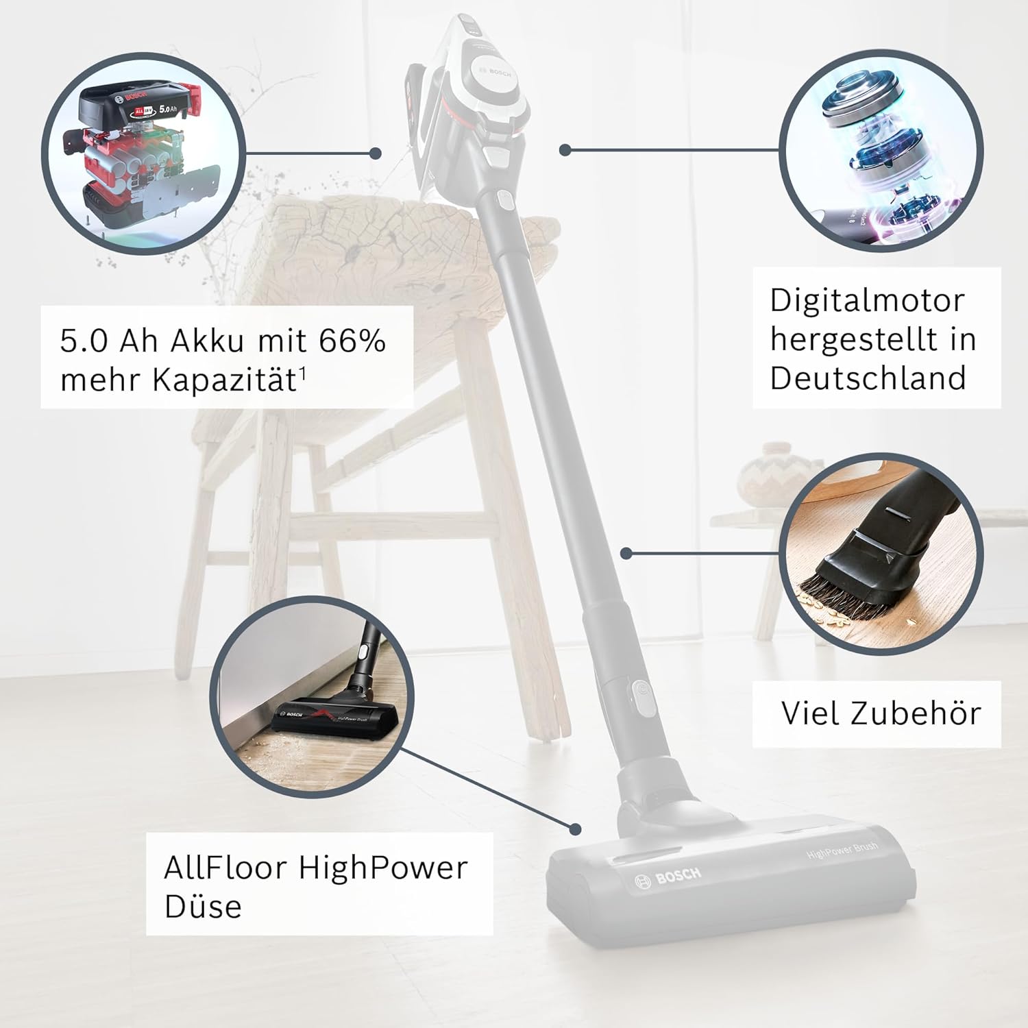 Bosch Unlimited Gen2 Series 8 BSS825ALL Cordless Vacuum Cleaner