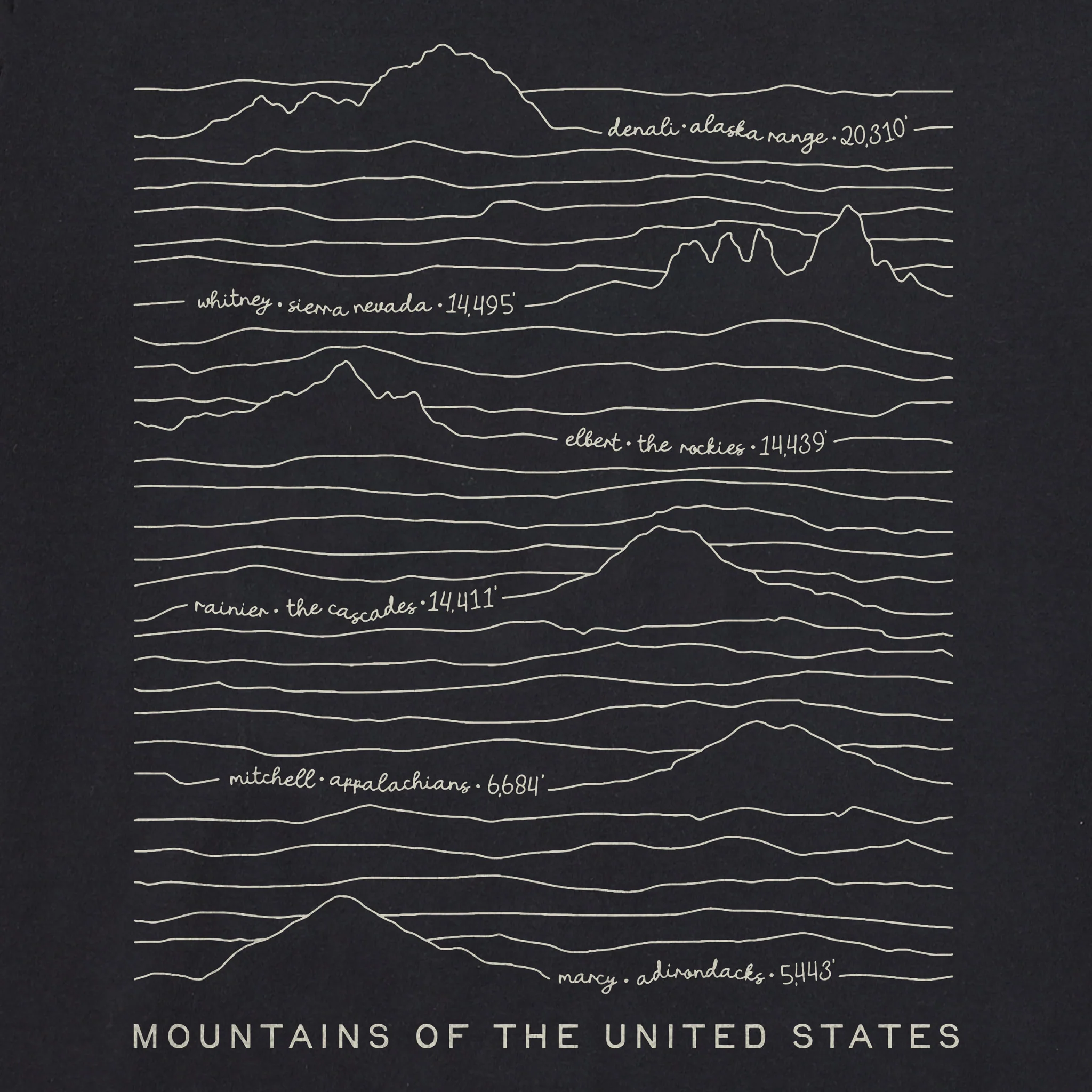 Women's Mountains of the US Short Sleeve Tee