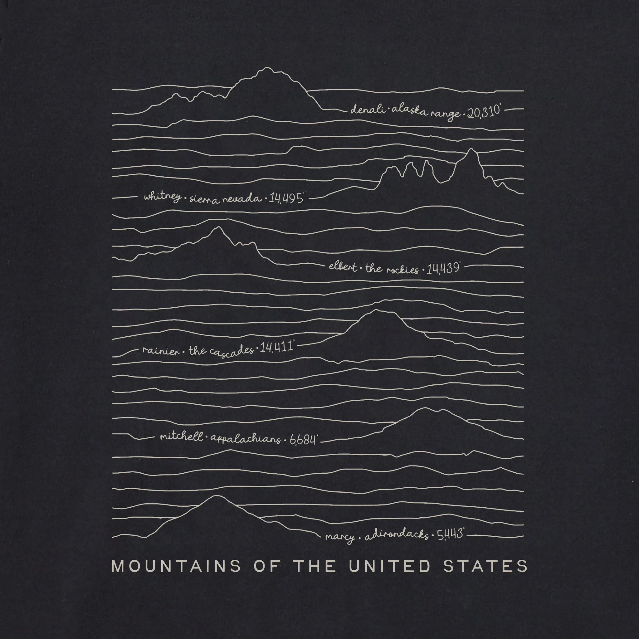 Women's Mountains of the US Long Sleeve Crusher Boxy Tee