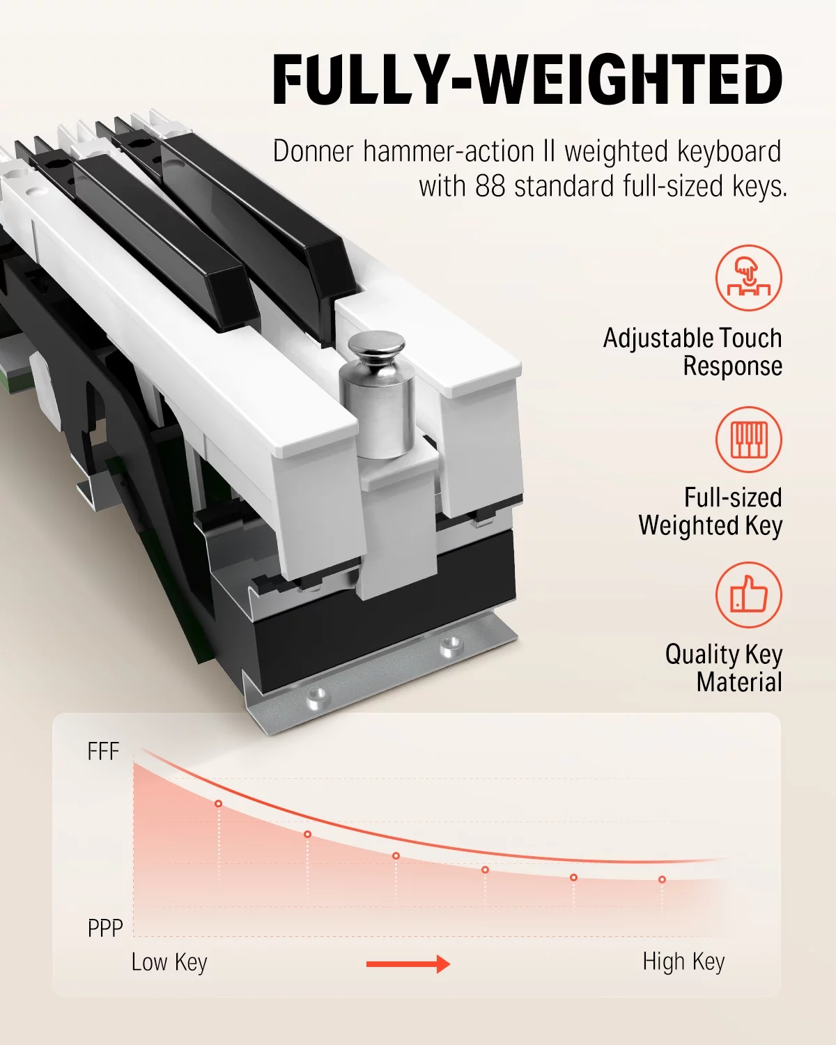 Donner DDP-80 Classic Digital Piano 88 Key Weighted Keyboard, Full-size Electric Piano for Beginners, with Sheet Music Stand, 3 Pedals, Power Adapter, Supports USB MIDI Connecting, Retro Wood Color