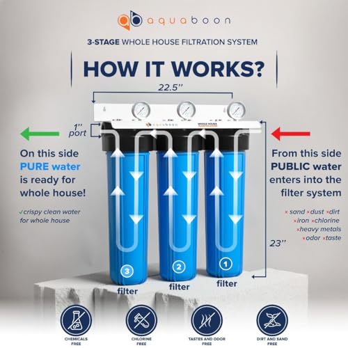 Aquaboon 3 Stage Whole House Water Filter System