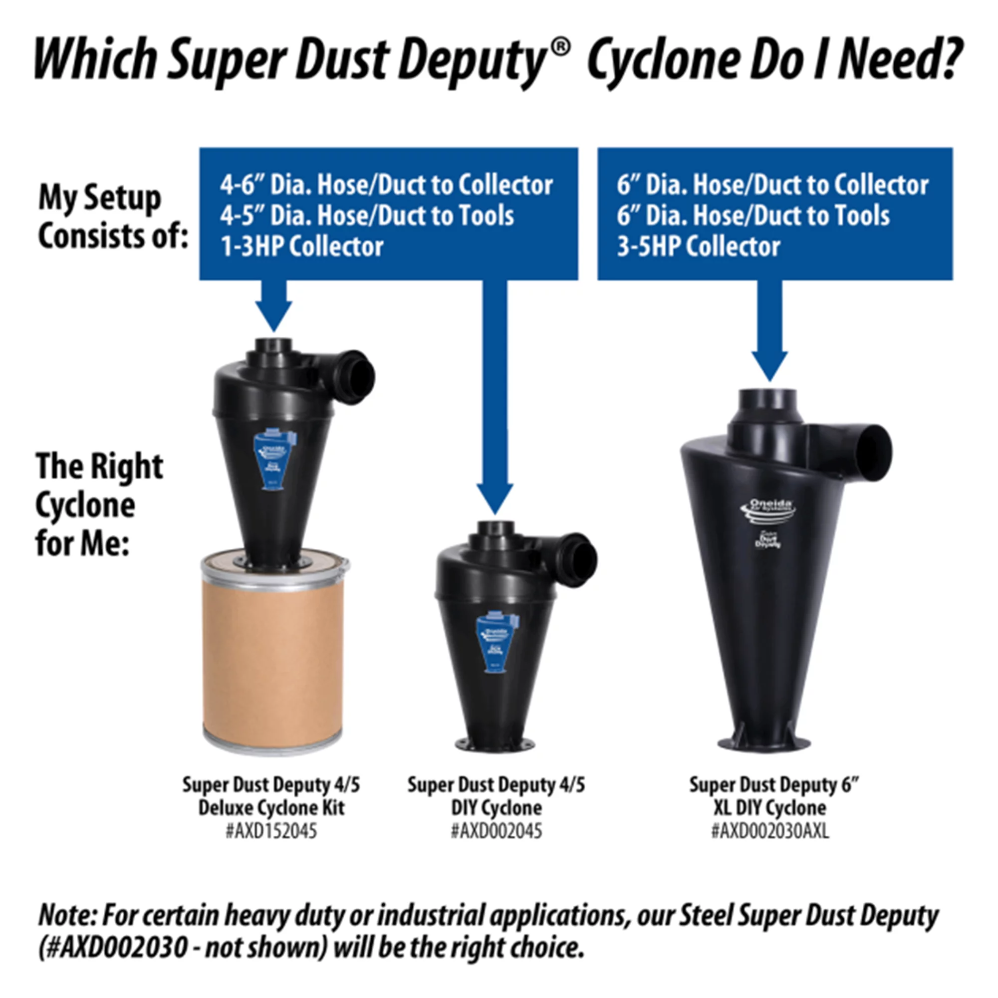 Oneida Air Systems Super Dust Deputy 4/5 Deluxe Cyclone Kit, Black