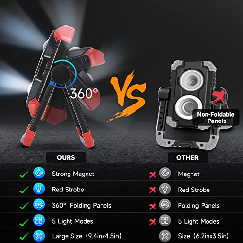 LED Work Light Rechargeable, 2 COB 2500LM Folding Portable Flood Light with Magnetic Base and 360° Rotation Stand, Waterproof Spotlights for Camping Car Repairing Emergency Job Site Lighting (2, Red)