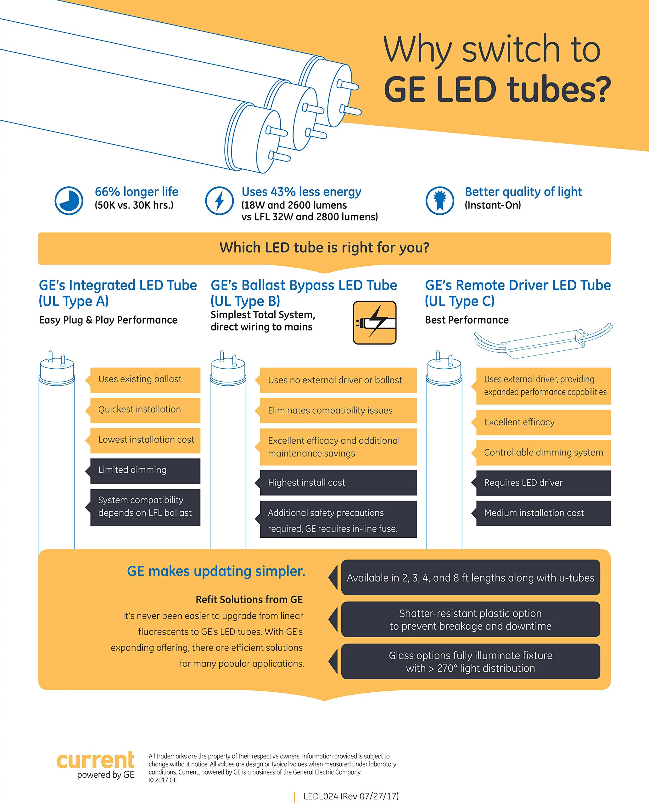 GE LED18ET8/G/4/840CVG LED tube Type A plug and play 48 inch fluorescent T8 replacement, 18 watts, 4000K Cool White, Coverguard (93135947)