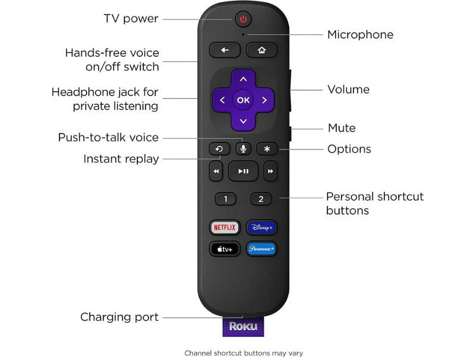 Restored Roku 3821R Streaming Stick 4K+ with Roku Voice Remote Pro, Black (Refurbished)