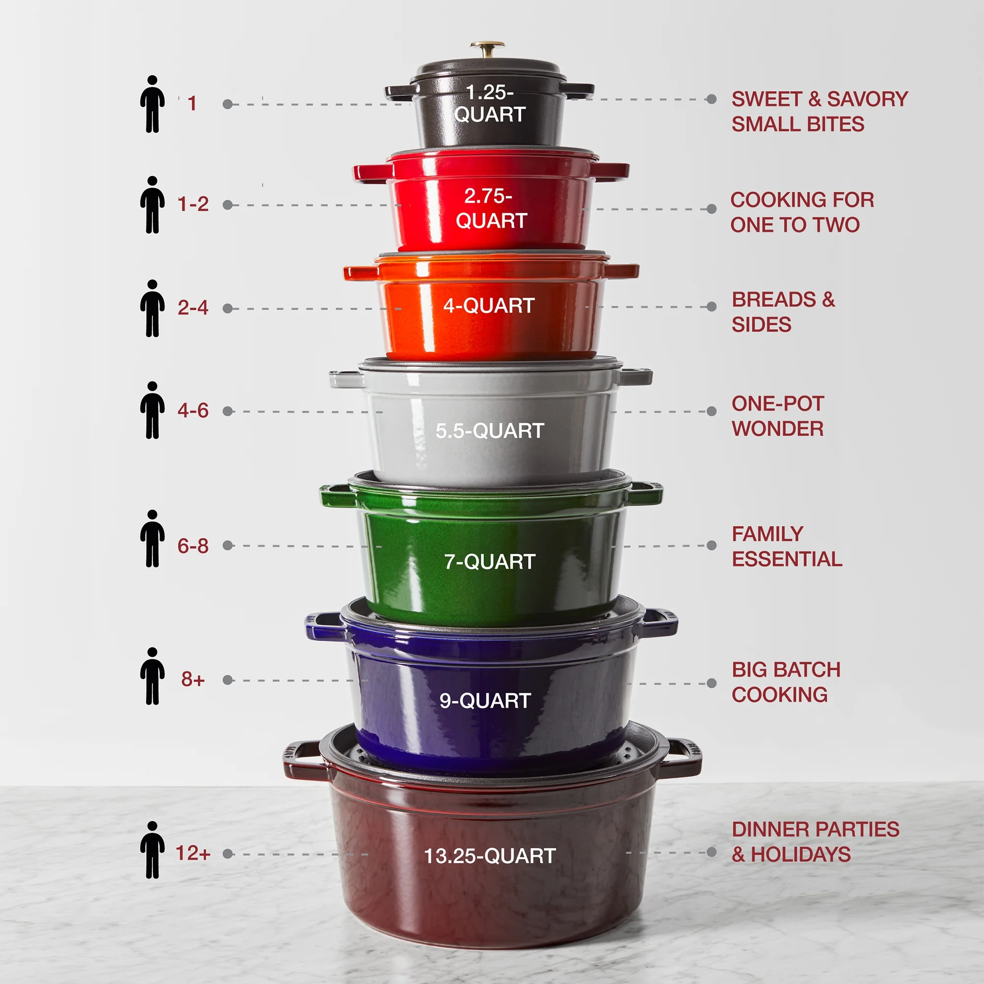 STAUB Cast Iron 7-qt Round Cocotte - Lilac