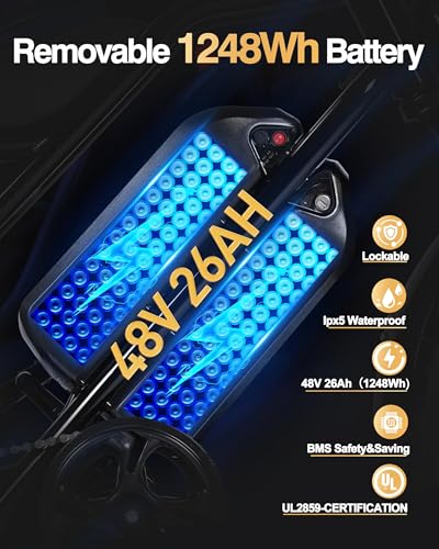 Electric Bike for Adults-1500W Peak Motor 20