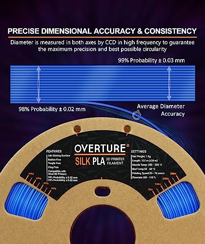 OVERTURE PLA Filament 1.75mm 3D Printer Consumables, 1kg Spool (2.2lbs), Dimensional Accuracy +/- 0.02 mm, Fit Most FDM Printer