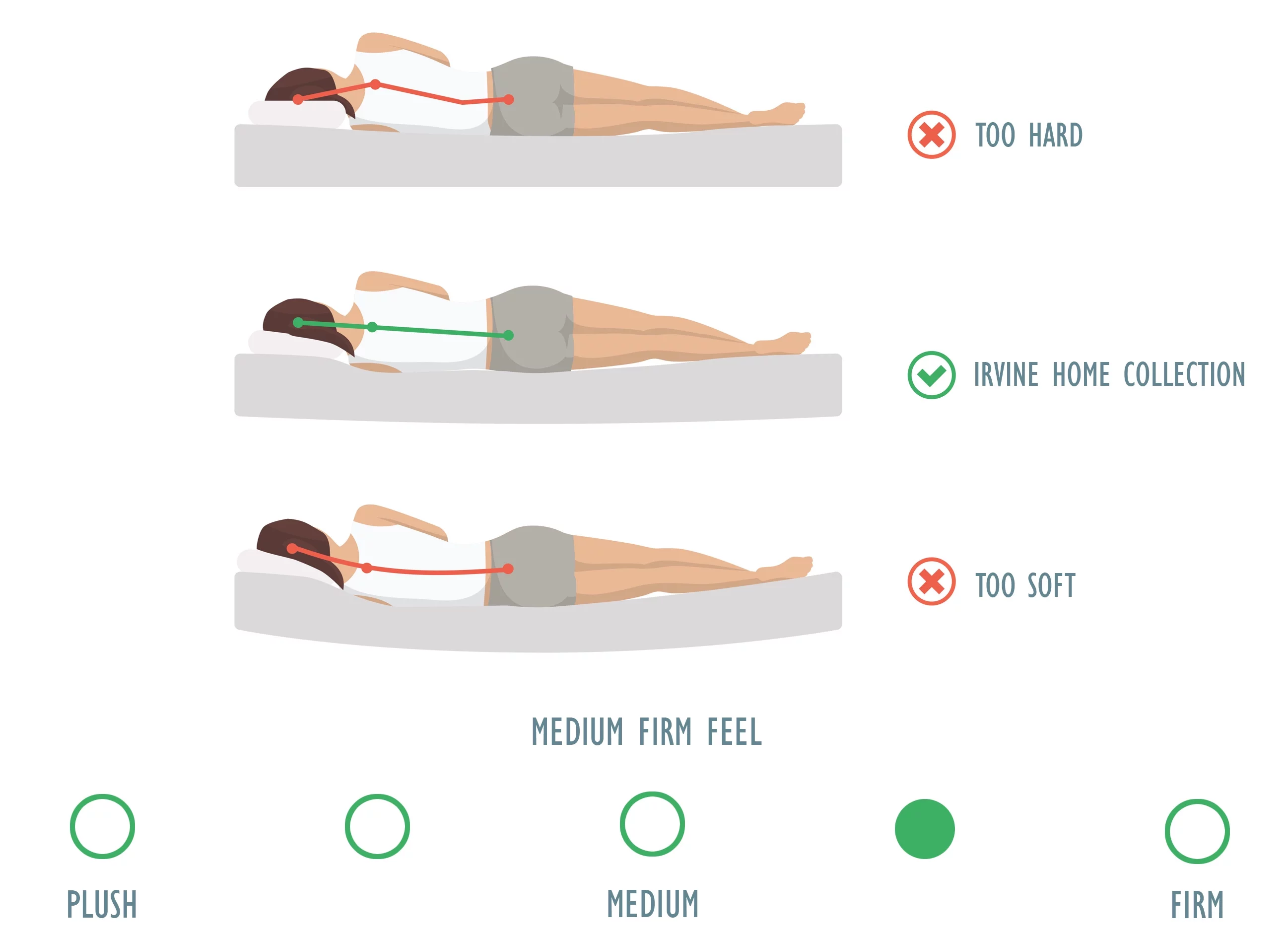 Irvine Home Collection Twin Size 6-inch Gel Memory Foam Mattress, Free Matching Pillow, Medium Firm, Cool Sleep, CertiPUR-US Certified, Great for Kids, Bunk Beds, Trundles, Campers, and Daybeds, Blue